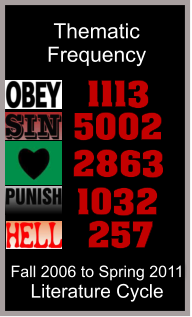 Frequency of words and/or themes of obedience, sin, shame (character attacks on the child), punishment, and hell